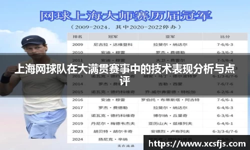 上海网球队在大满贯赛事中的技术表现分析与点评